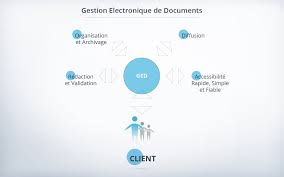 archivage électronique des données confidentielles